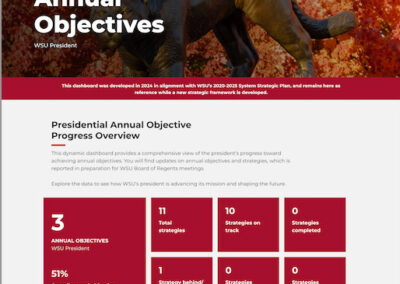 Progress Dashboards and Reports